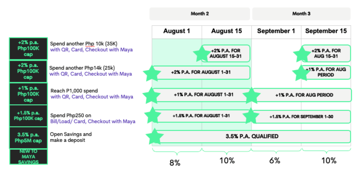 Interest Rate Schedule