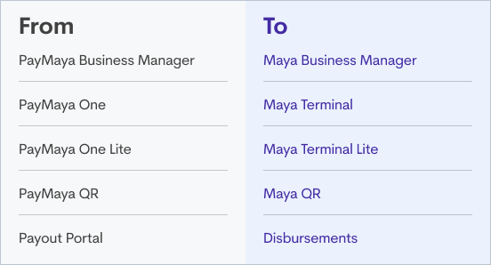 Maya Business In-store solution